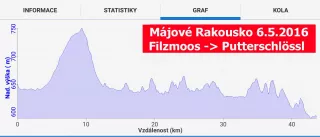20160510_MUOjovUu Rakousko 2016/obr_MPRakousko_2016-05-06-profil.jpg